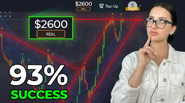 Tested 93% Win Rate Binary Option Trading Strategy