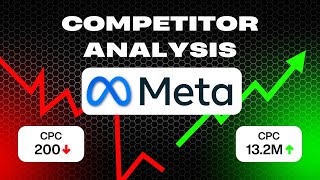 Facebook Ads Competitor Analysis (2025) | Best Tools + Step by Step Tutorial