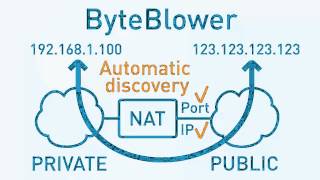 ByteBlower Tutorial - automatic NAT discovery