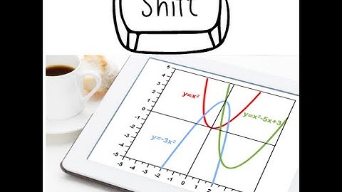 ACT Tips   June 2023 Test # 54, Shifting in Graphs for Parabolas, Absolute Values, Circles and Sin
