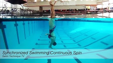 Synchronized Swimming Continuous Spin