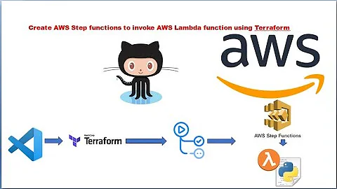 Terraform to create AWS Step function which invokes AWS Lambda function  |  GitHub Action