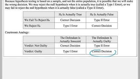 Math 209 : 9.1 #14 (Statistics Tutorial : Hypothesis Testing - Type I Errors VS Type II Errors)