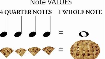 Learning to Sight Sing, Part II, Rhythm, Lesson 3: Eighths and Rests.mp4