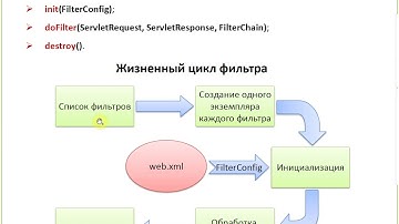 Лекция 10 (Servlet API, MVC pattern, JSP) PTJULXVII