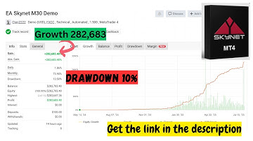 Skynet v8.75 MT4 EA – High-Precision Automated Trading with Just $100 Deposit