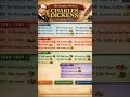 Complete Works of Charles Dickens in strict chronological order 📚 #ugcnetenglish #history #trending