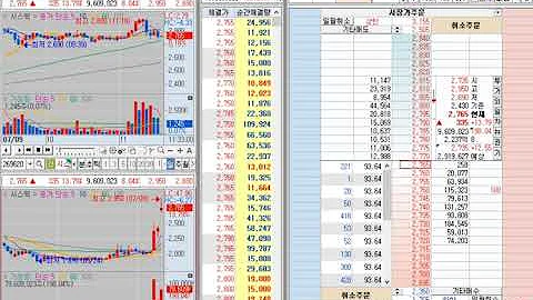 [호가창] 시스웍 (269620) 2021-7-9 (+3.29%) 호가창 풀타임 : 다시 주목받는 코로나 진단키트 테마