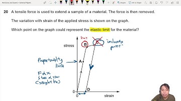 6.1b Ex2 MJ20 P11 Q20 Elastic Limit on Stress-Strain Graph | AS Deformation | A Level 9702 Physics