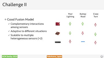 milliEgo: Single-chip mmWave Aided Egomotion Estimation with Deep Sensor Fusion