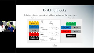 Overview of the Sepasoft Batch Procedure Module