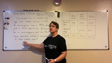 Bayes Theorem Full Lecture