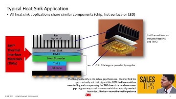 Thermal Interface Materials 101 – Enhanced Cooling for Electronic Systems