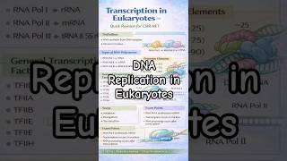 1 page revision series day-4 #biology #neet #mbbs #csirnet #lifescience #viral #dnareplication #dna