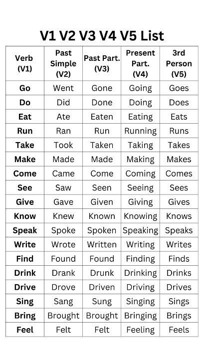 V1, V2, V3, V4, V5 List with Examples, Verb Past Simple, Present & Past Pariticiple 3rd Person