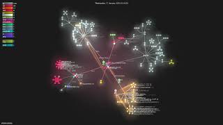 skfolio/skfolio - Gource visualisation