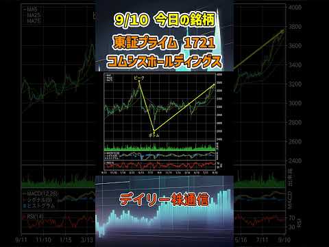 9月10日 今日の新高値ブレイク接近銘柄 コムシスホールディングス 東証プライム 1721 個別株 上昇銘柄チャート