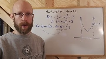 Pre-Calc 2.6 Mathematical Models Part 1