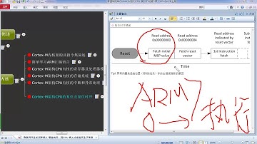 零基础玩转Cortex-M系列CPU-15.Cortex-M架构CPU的复位及复位时序