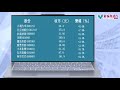 #收市講1Round 10月15日(五)《港股回勇按周升2% 汽車股教育股勢如破竹》