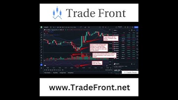 Shadow Trading Example Nadex Binary Options #Shorts  #nadex #trading #binaryoptions #tradingstrategy