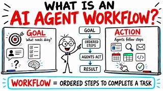 What Is an AI Agent Workflow | Professor Stickman Lesson 7