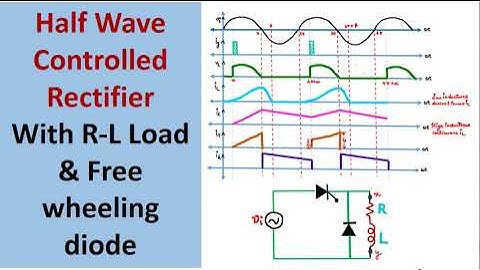 Half Wave Controlled Rectifier with R-L Load  & Free wheeling diode