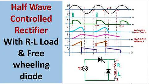 Half Wave Controlled Rectifier with R-L Load  & Free wheeling diode