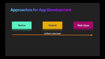 Building Cross-Platform Apps with Flutter | App Dev Approaches | Pon Rahul | LICET PATTARAI