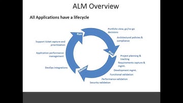 HP ALM 11.52 Training