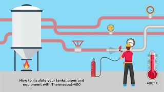 Insulated Coatings new high tech insulation that applies like a household paint.