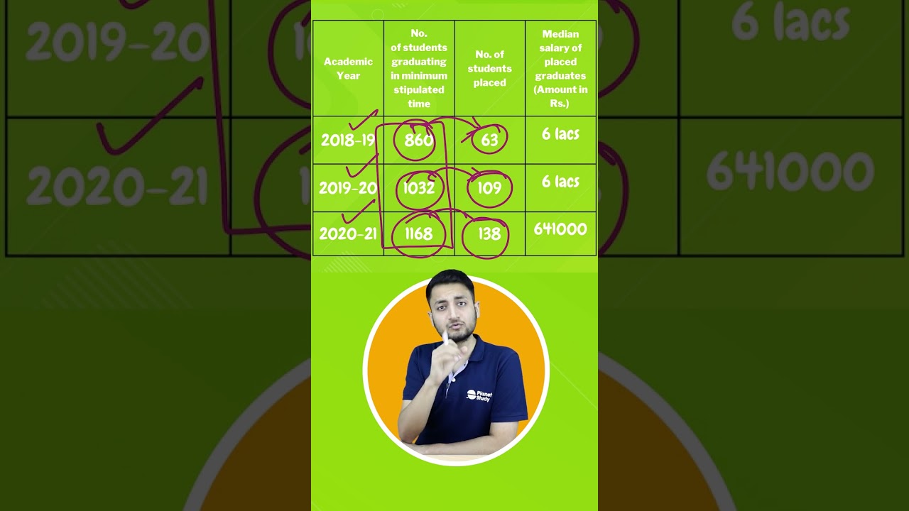 Placement of Hindu College (Last 3 Years) 