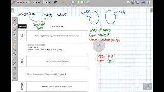 AL 2024 ICT - DBMS - SQL | Day4 - Functions and Operators  - Team Maestro - Riyas Rushard