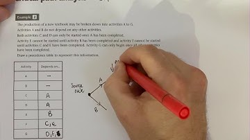 D1 - 8A Critical Path Analysis