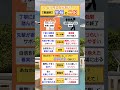 【究極の二択・看護師】サポートが手厚い病院 vs 放置されがちな病院 #放課後等デイサービス #生活介護 #児童発達支援管理責任者 #看護師 #保育士 #求人
