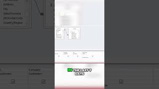 Access Query: Using BETWEEN AND to Find Records in a Specific Date Range
