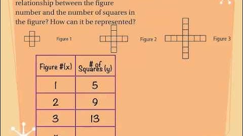 Chapter 4 Section 2 - Patterns and Linear Functions(Alg1)