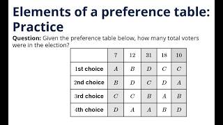 Understanding Elections: Preference Tables and Voting Methods Explained
