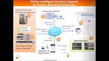 Online Intelligent Decision Support for Workers/Technicians at Continuous Process Systems