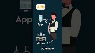 Whats An Api Explained In 60 Seconds with Real Exdanles