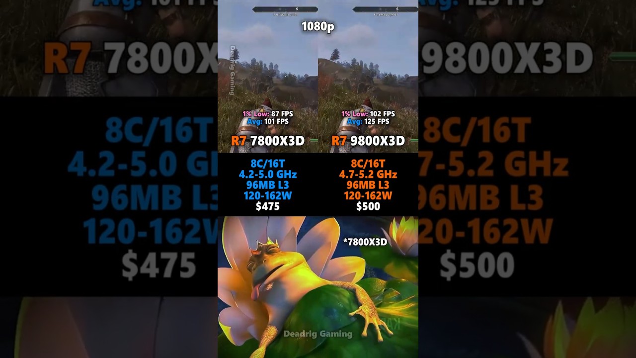 Ryzen 7 9800X3D vs Ryzen 7 7800X3D 