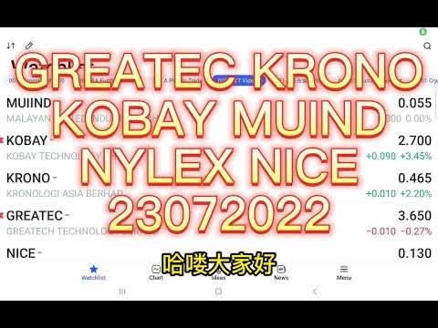 23072022 GRETATEC KOBAY KRONO MUIIND NICE NYLEX TECHNICAL ANALYSIS