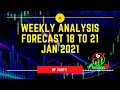 Weekly Analysis Forecast 18 to 21 JAN 2021 by AUKFX
