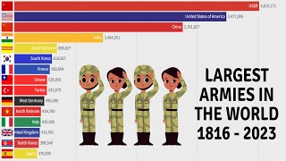 Largest Armies In The World (18162023)