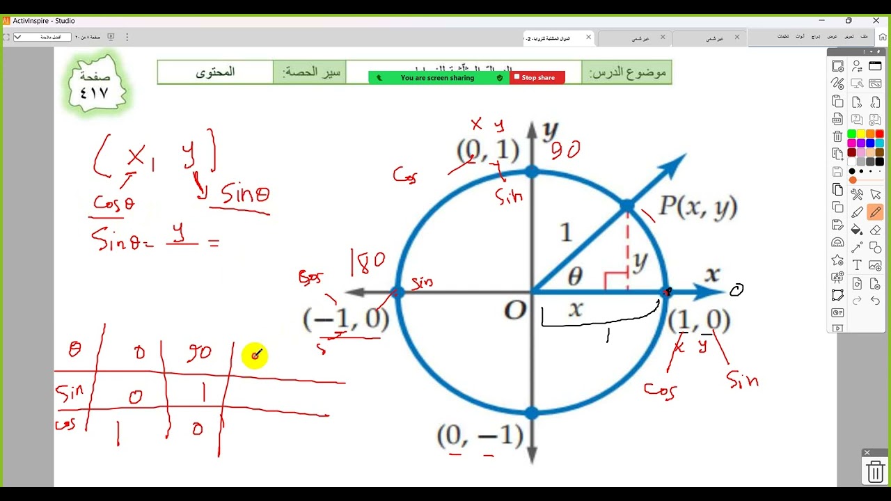 ايجاد النسب المثلثية باستخدام الزاوية المرجعية