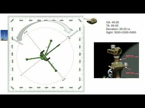 Manual artillery, orientation azimuth, target azimuth, sight reading..