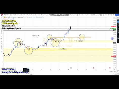 forex chart analysis