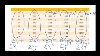 CORRELATION AND REGRESSION (PART 1) | CORRELATION | NUMERICAL AND STATISTICAL METHODS | (MATHS IV)