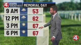 Buffalo weather update: 6 p.m., 5/25/25