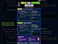 “break vs continue in Java 🔥” #java #statement #javaprogramming #code #javatutorial #javaee #shorts
